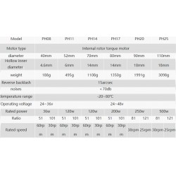 1 Harmonik Robot Eklem Aktüatörü Ph08